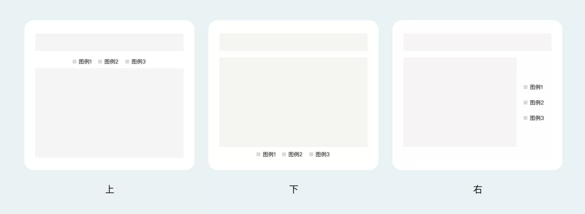 B端数据可视化设计第四弹!5个章节带你掌握图表设计