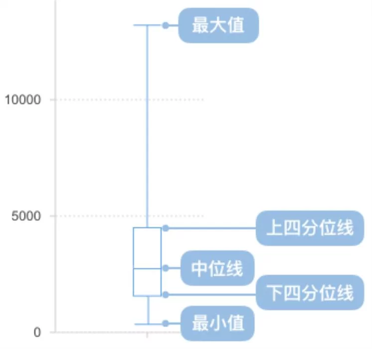 B端数据可视化设计第四弹!5个章节带你掌握图表设计