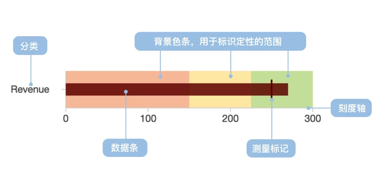 B端数据可视化设计第四弹!5个章节带你掌握图表设计