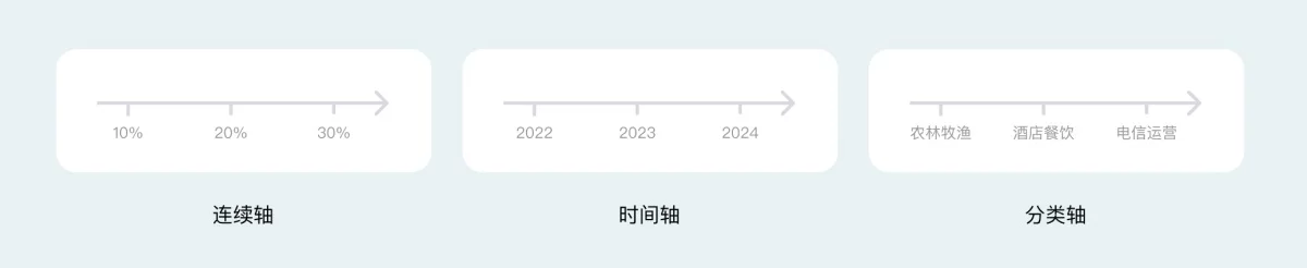 B端数据可视化设计第四弹!5个章节带你掌握图表设计