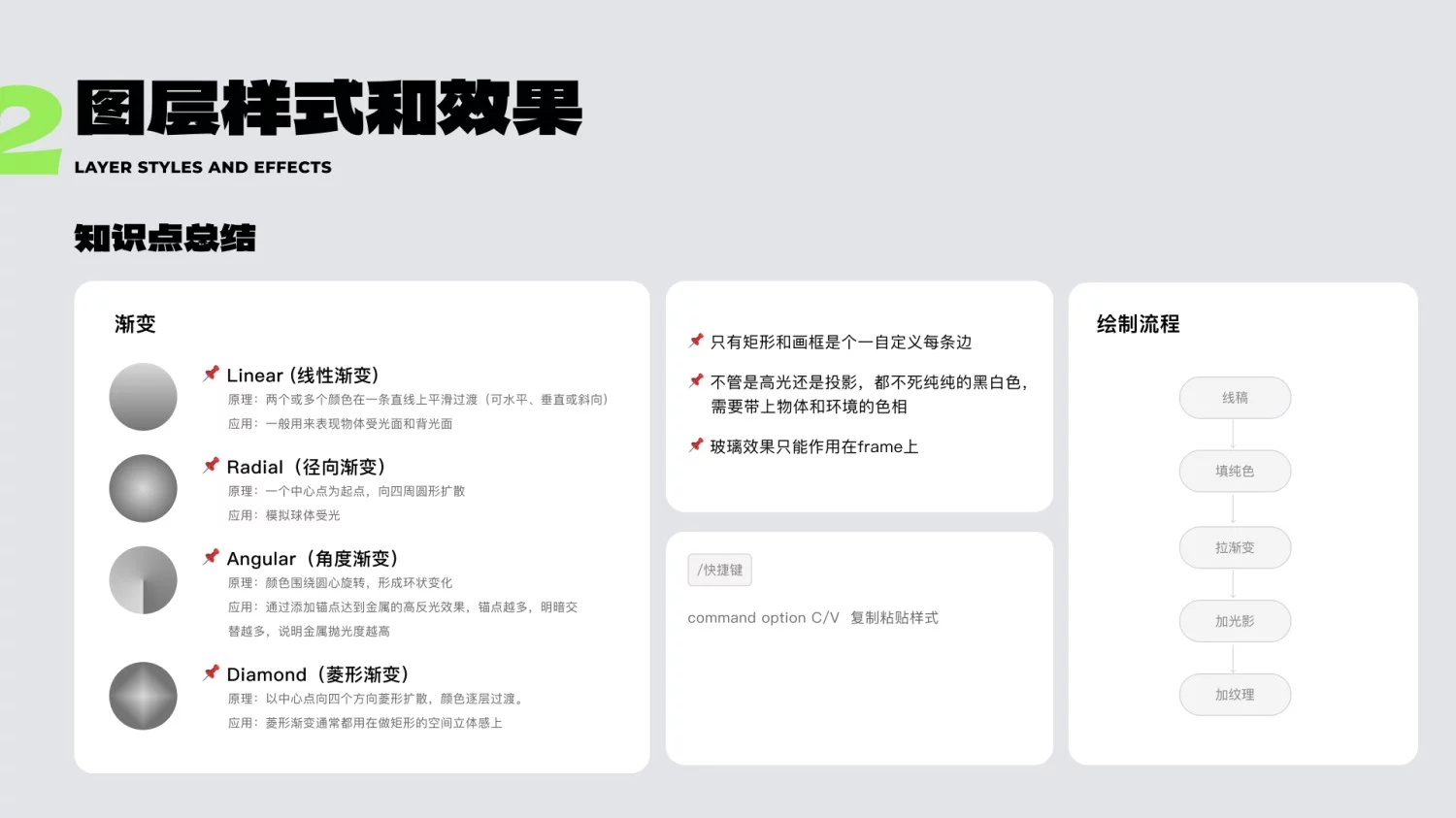 知识点+实操案例！教你用Figma画出3D质感UI