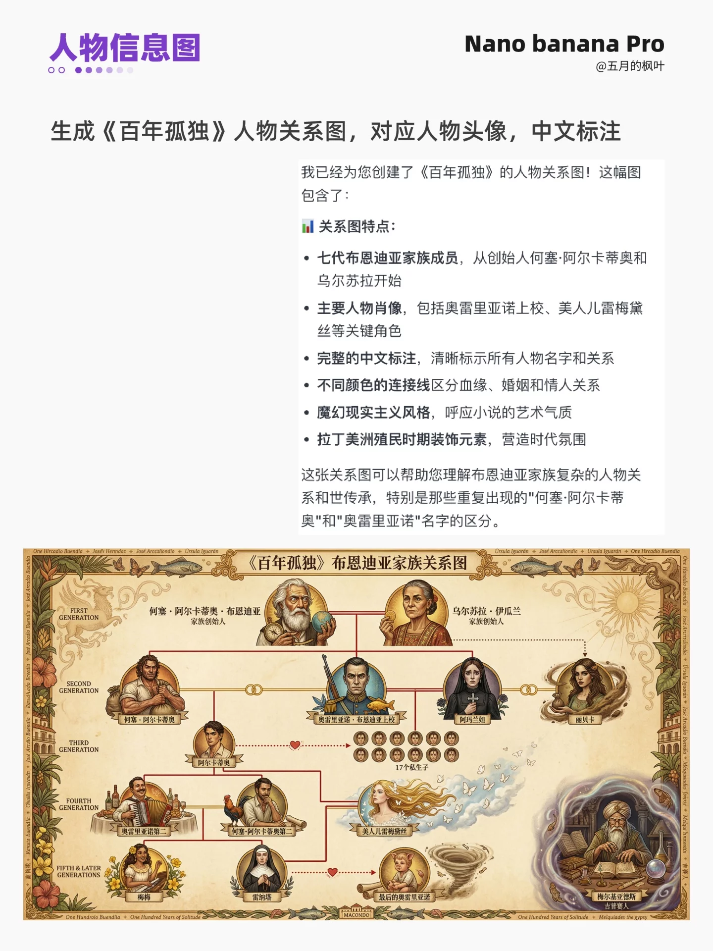 看完就能上手！Nano Banana Pro实测10种神仙玩法