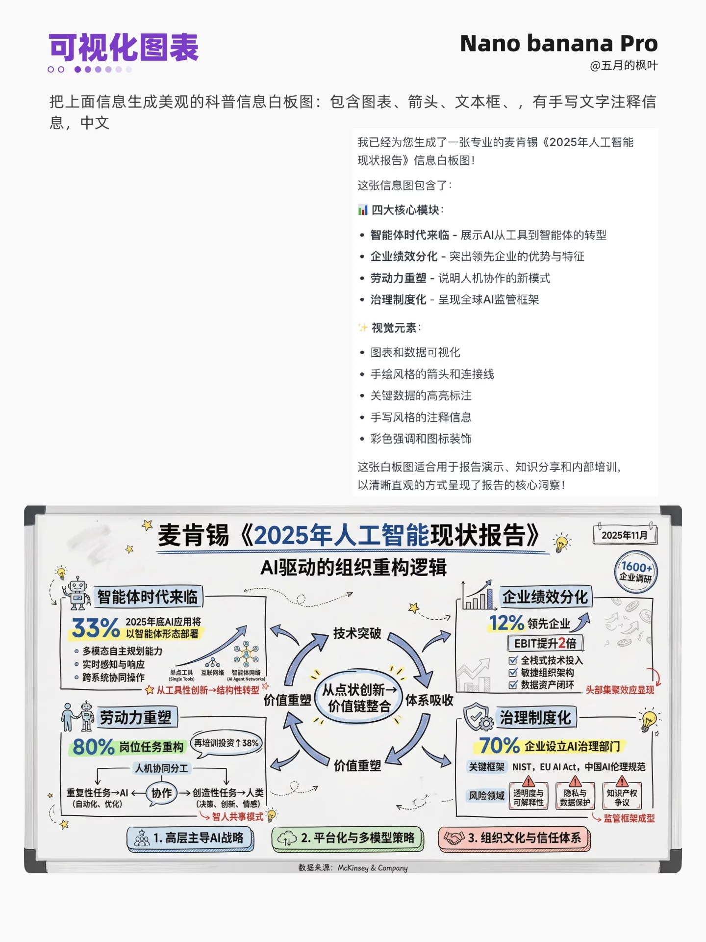 看完就能上手！Nano Banana Pro实测10种神仙玩法