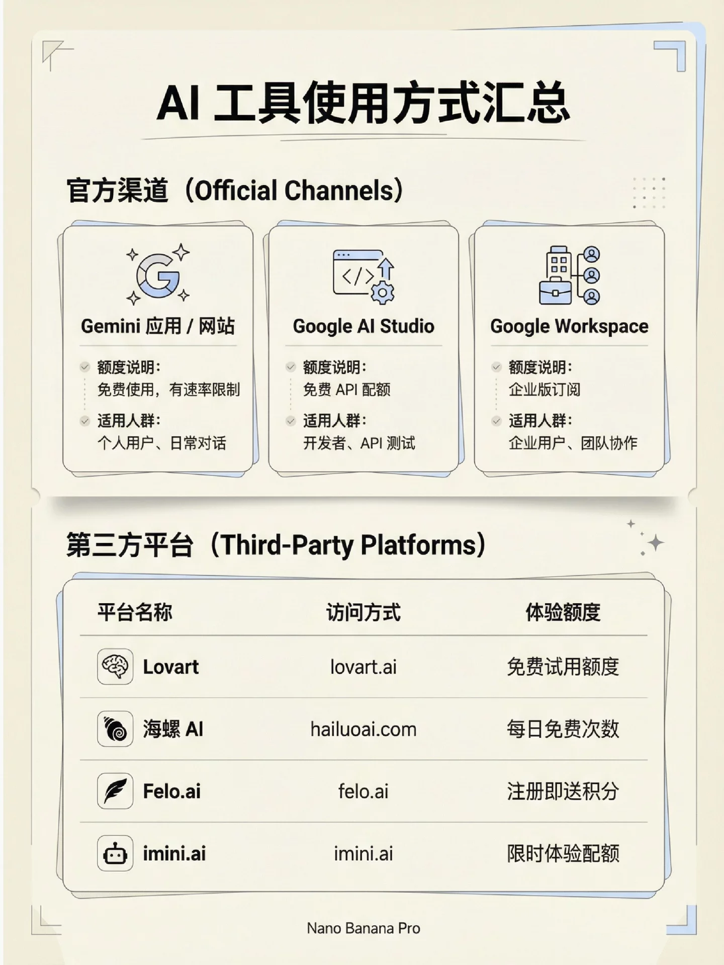 看完就能上手！Nano Banana Pro实测10种神仙玩法