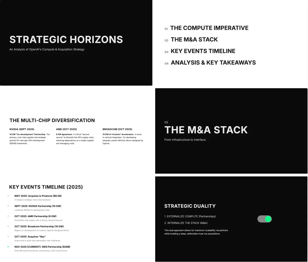 后悔没早发现!教你用谷歌Gemini生成精美PPT(附提示词)