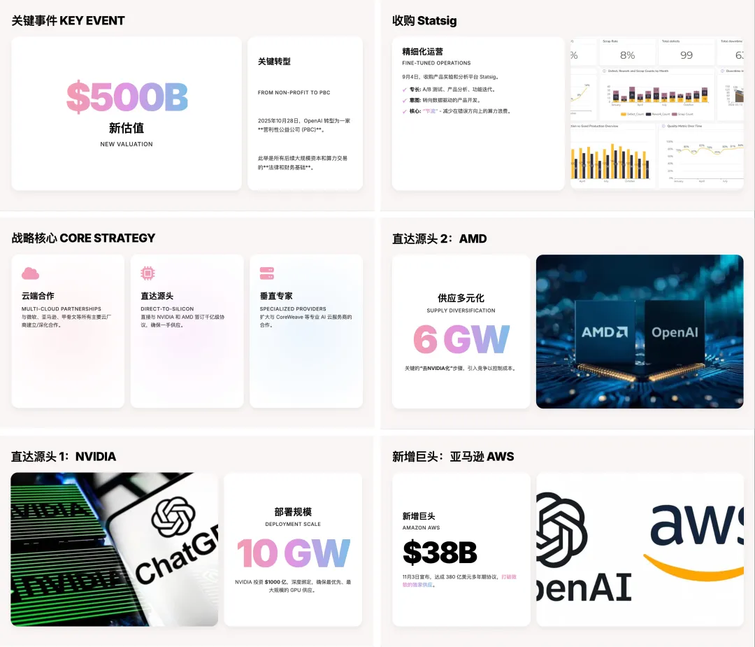 后悔没早发现!教你用谷歌Gemini生成精美PPT(附提示词)