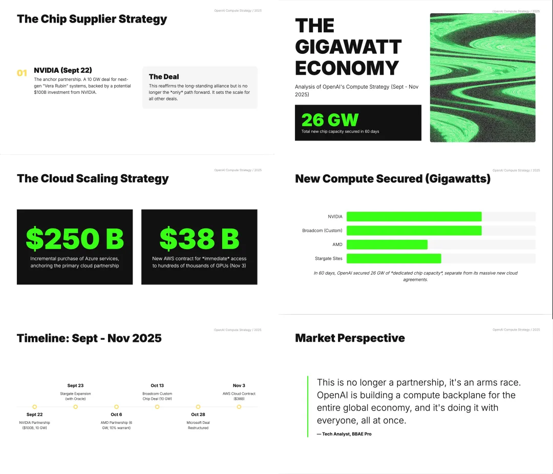 后悔没早发现!教你用谷歌Gemini生成精美PPT(附提示词)