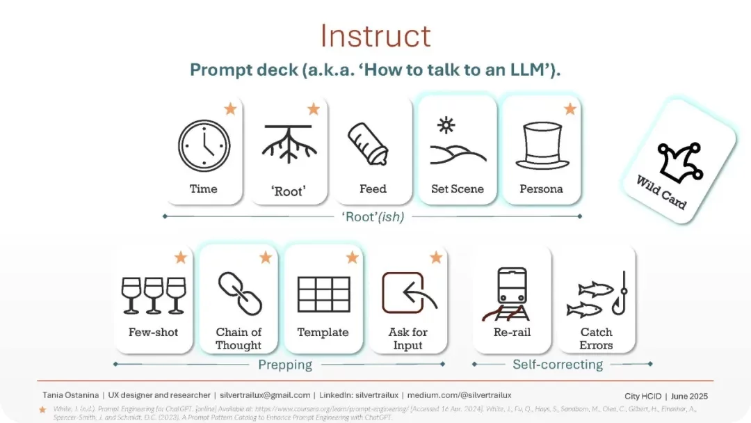 顶尖高手出品！如何用AI快速完成用户研究设计？