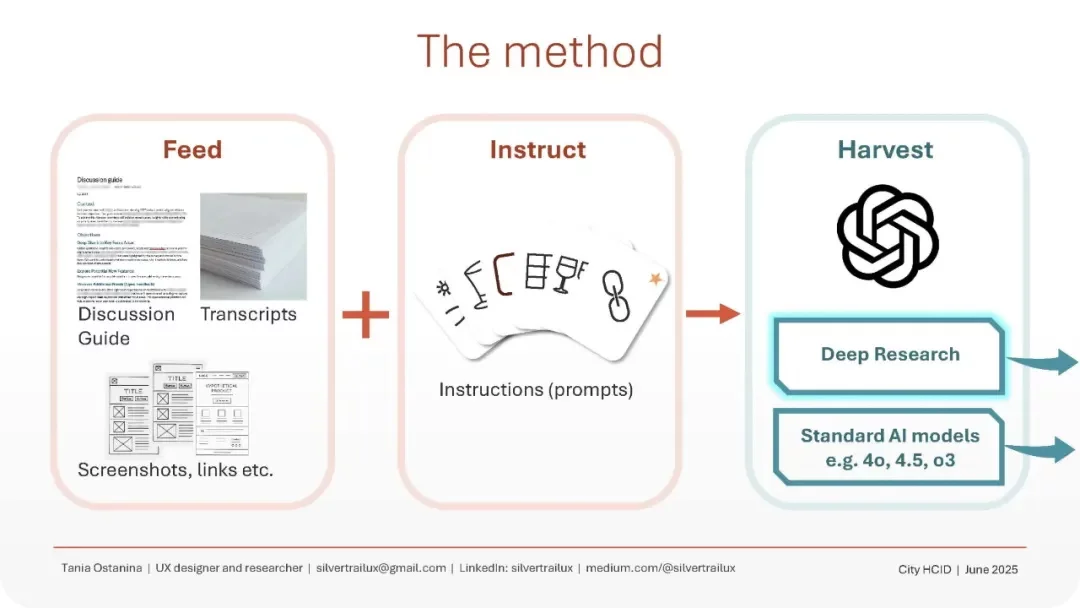 顶尖高手出品！如何用AI快速完成用户研究设计？