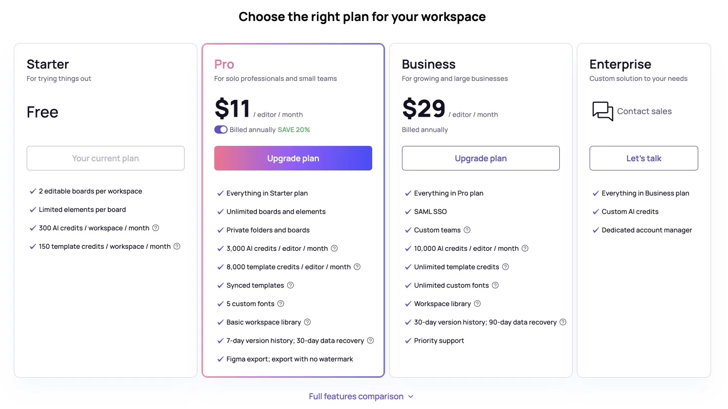 UI生成工具哪家强?6大AI神器深度测评!