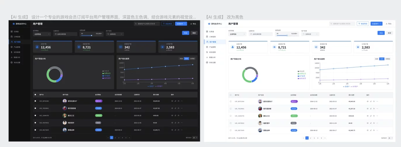 UI生成工具哪家强?6大AI神器深度测评!