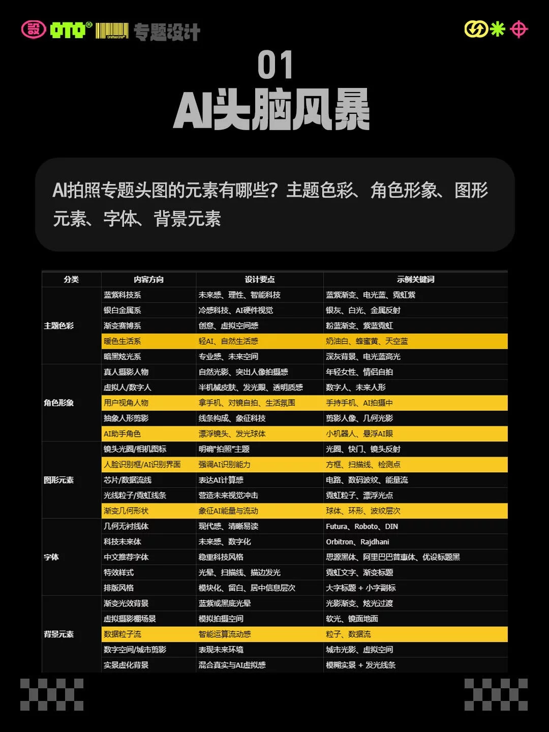 5步AI专题页教程!新手1天就能做出卖货的萌趣页