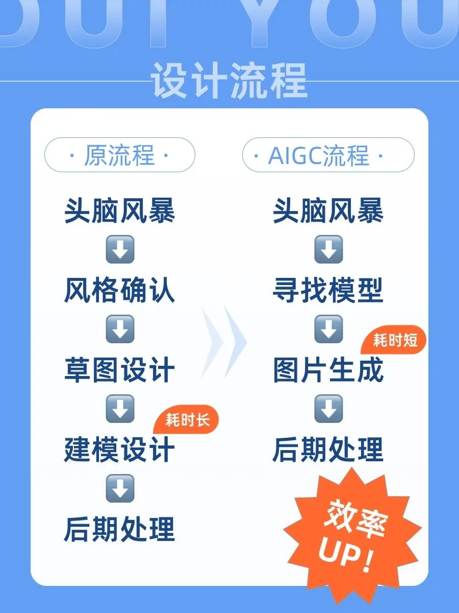 抄作业啦！1套公式搞定所有3D风设计需求！