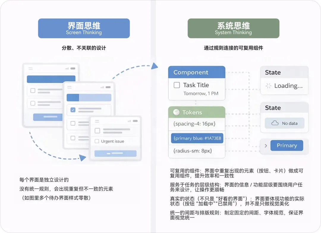 别怕被取代!写给设计师的 Vibe Coding 入门指南