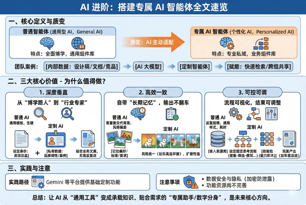 为什么说定制化 AI Agent，才是AI对话的高级玩法？