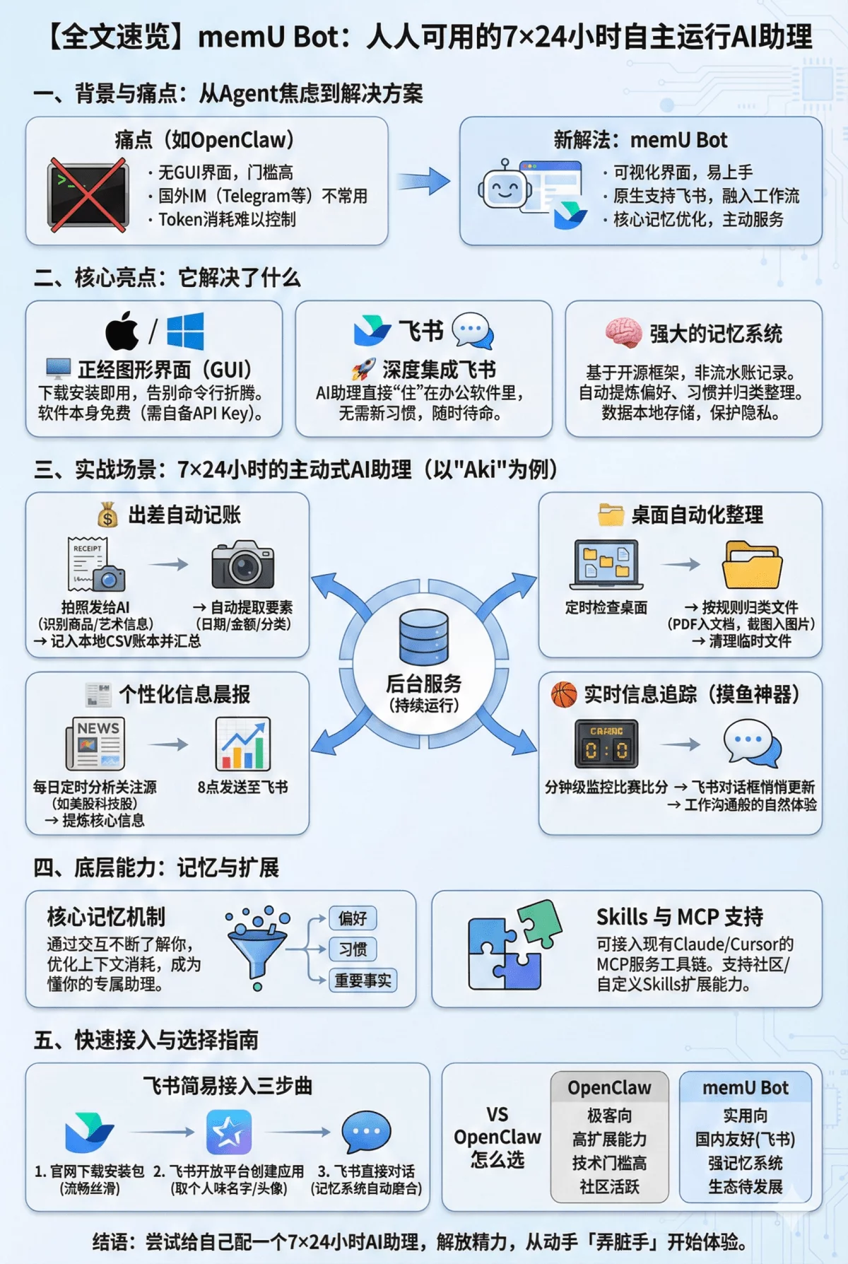 实测 memU Bot:这才是普通人玩得转的自主Agent!