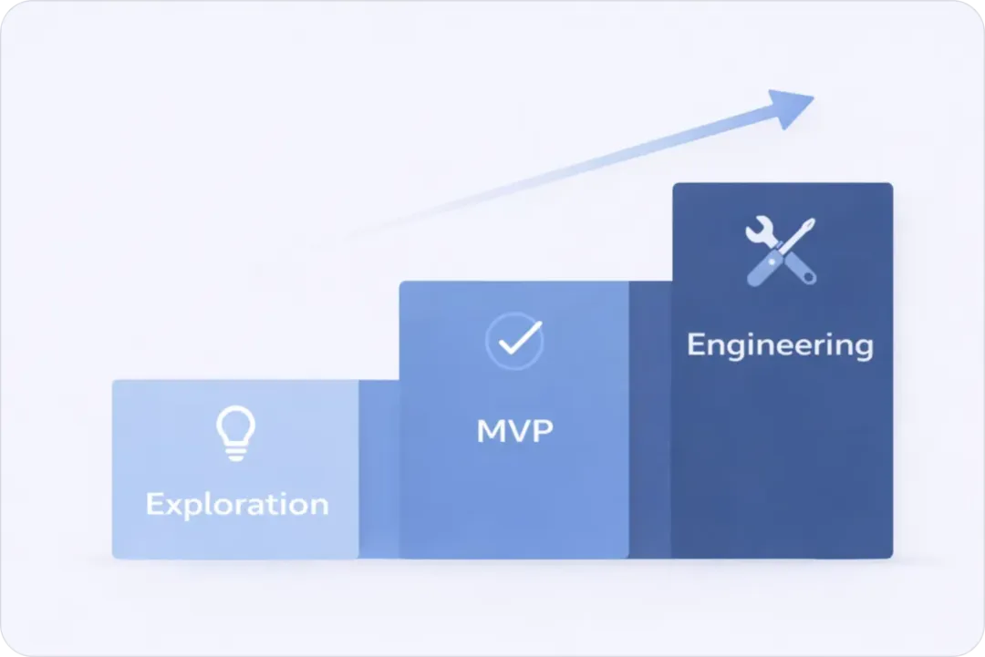别怕被取代!写给设计师的 Vibe Coding 入门指南