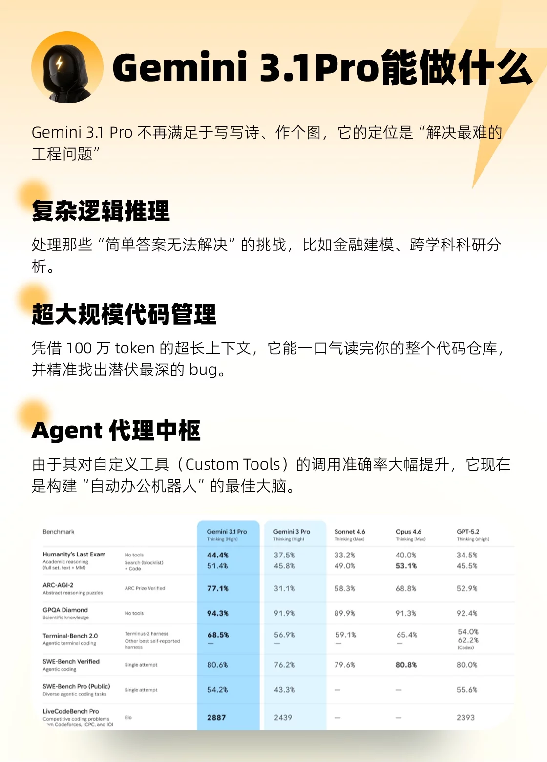 每天1分钟AI充电！1条指令Gemini生成SVG动态网页