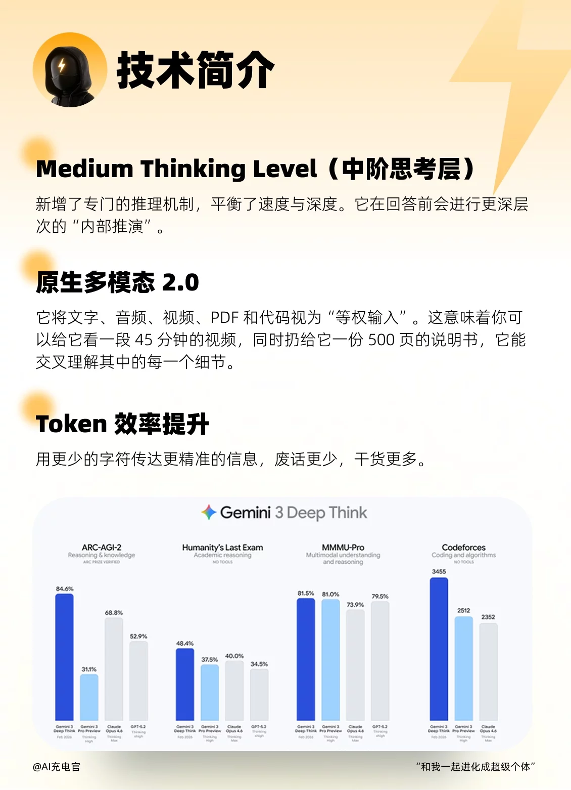 每天1分钟AI充电！1条指令Gemini生成SVG动态网页