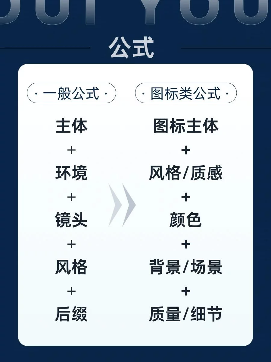 AI图标速成！3步搞定100个爆款图标的提示词公式！
