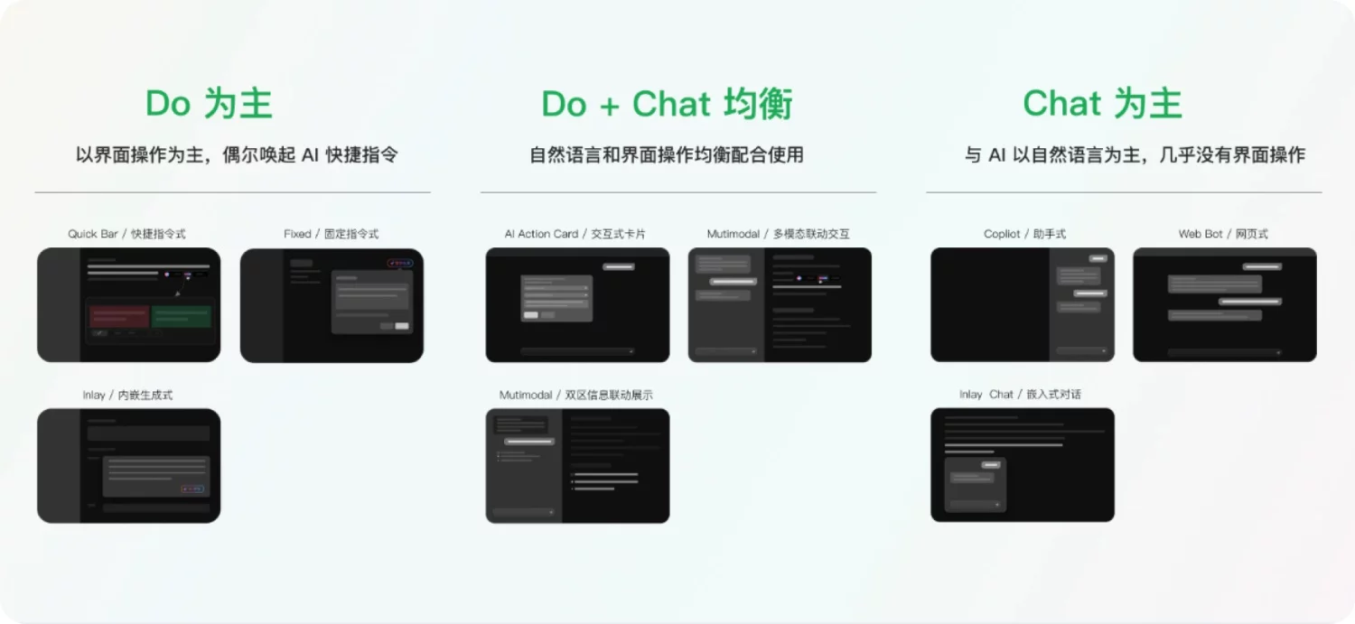 如何提升AI交互设计能力?这篇总结超全面!