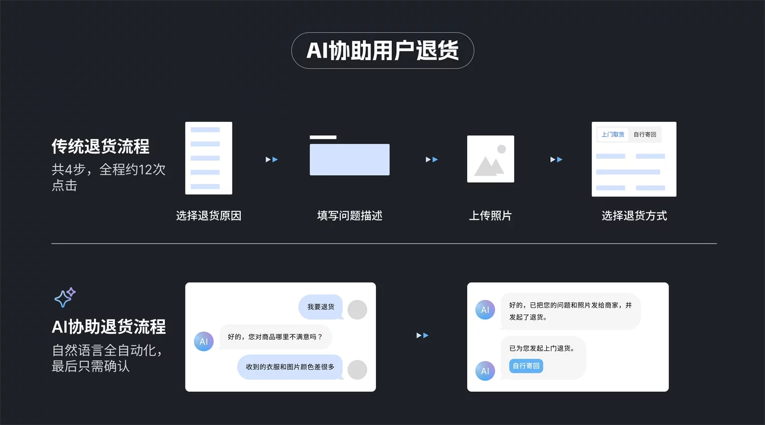 如何提升AI交互设计能力?这篇总结超全面!