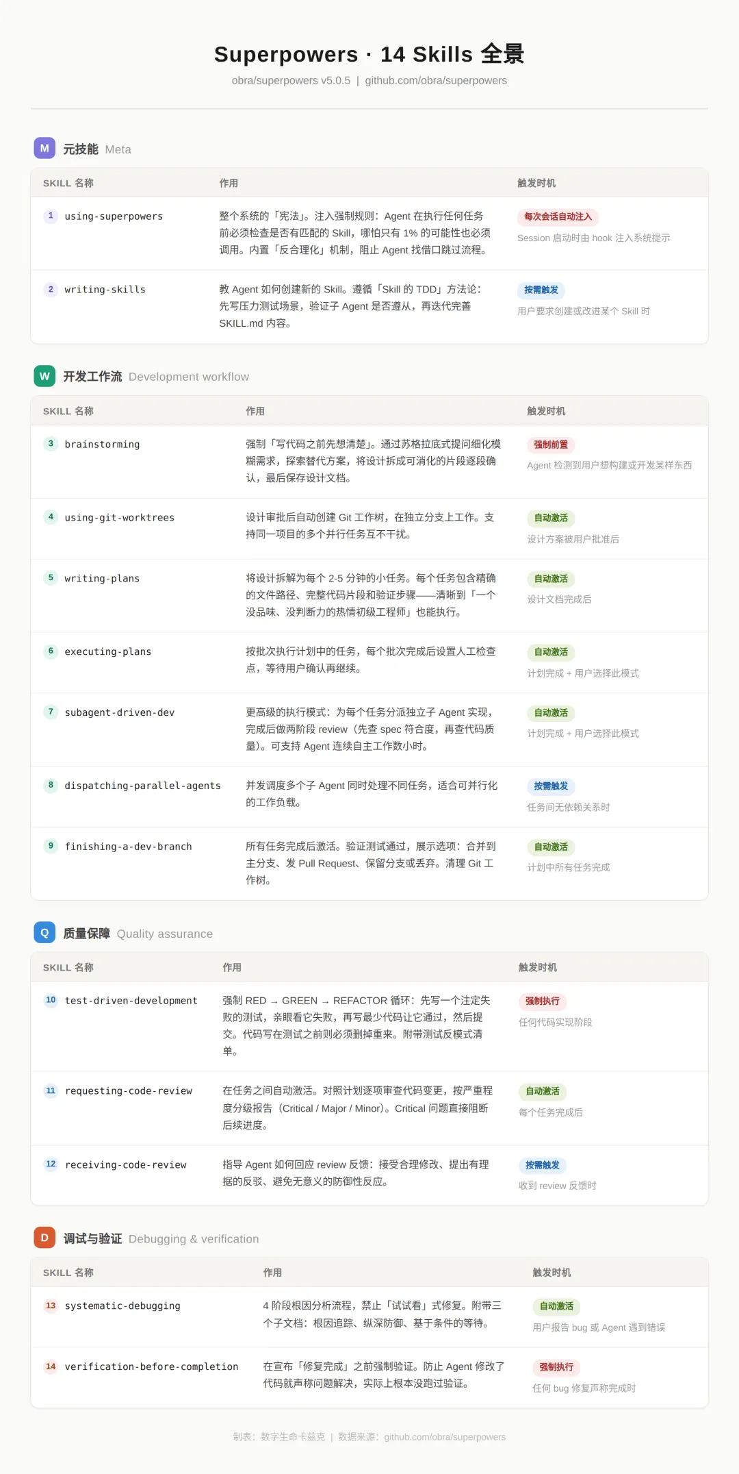 这个11万Star的必装插件，能让你的Agent体验直接质变