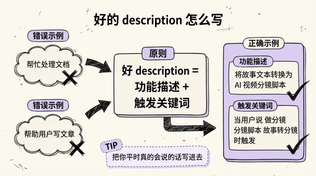 保姆级教程！手把手教你写出好用又安全的专属Skill