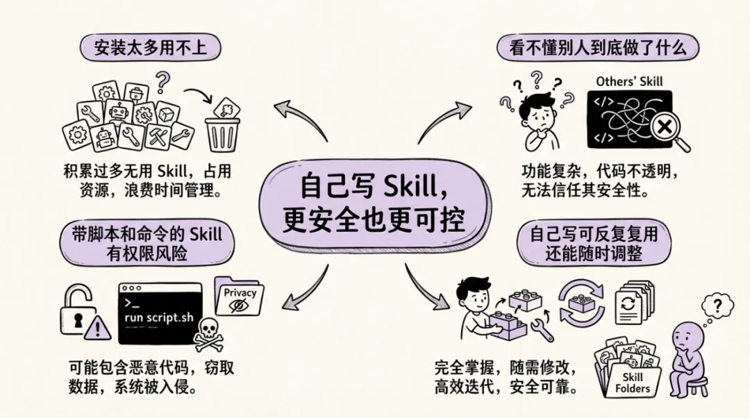 保姆级教程！手把手教你写出好用又安全的专属Skill