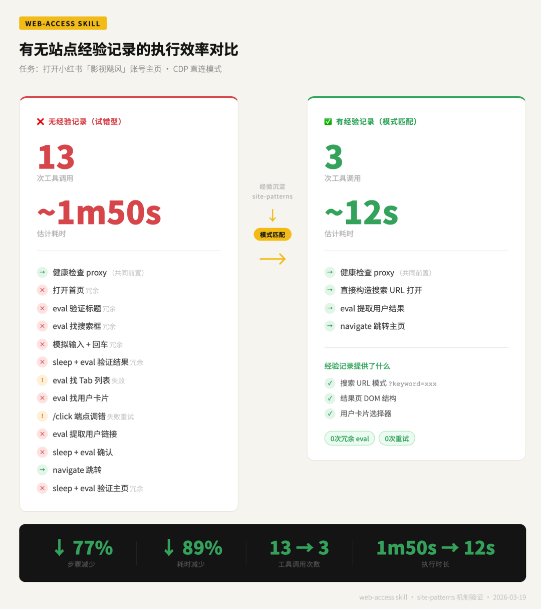 用上这个开源Skill,帮你拉满Agent的联网和浏览器能力!