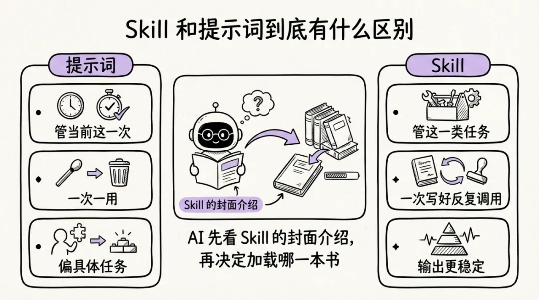 保姆级教程！手把手教你写出好用又安全的专属Skill