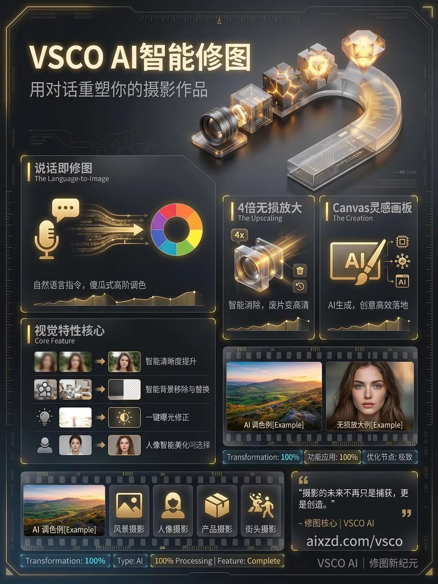 挖到宝了！9款创作者必藏AI工具，每天能省3小时