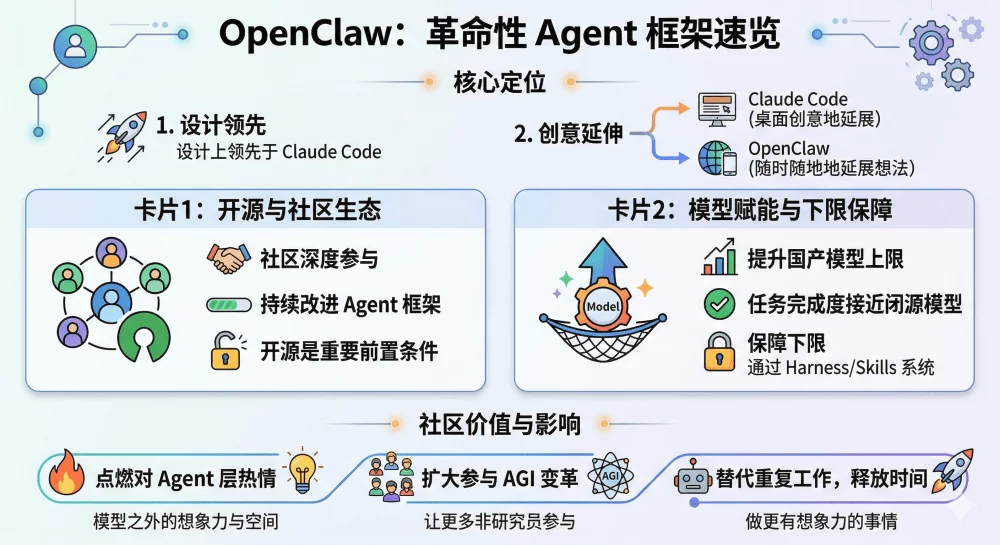 4个顶尖AI大咖齐聚一堂，他们关于OpenClaw的观点值得一听
