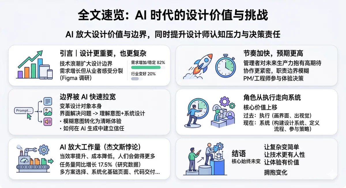 AI 正在放大设计的影响力，为什么设计师反而更焦虑了？