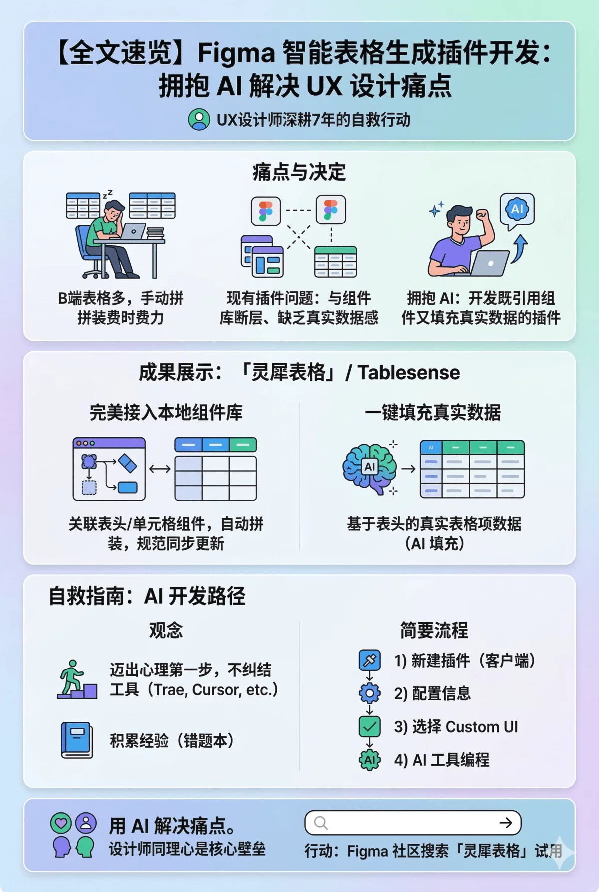 打破代码恐惧！如何用AI开发一款Figma智能表格插件？