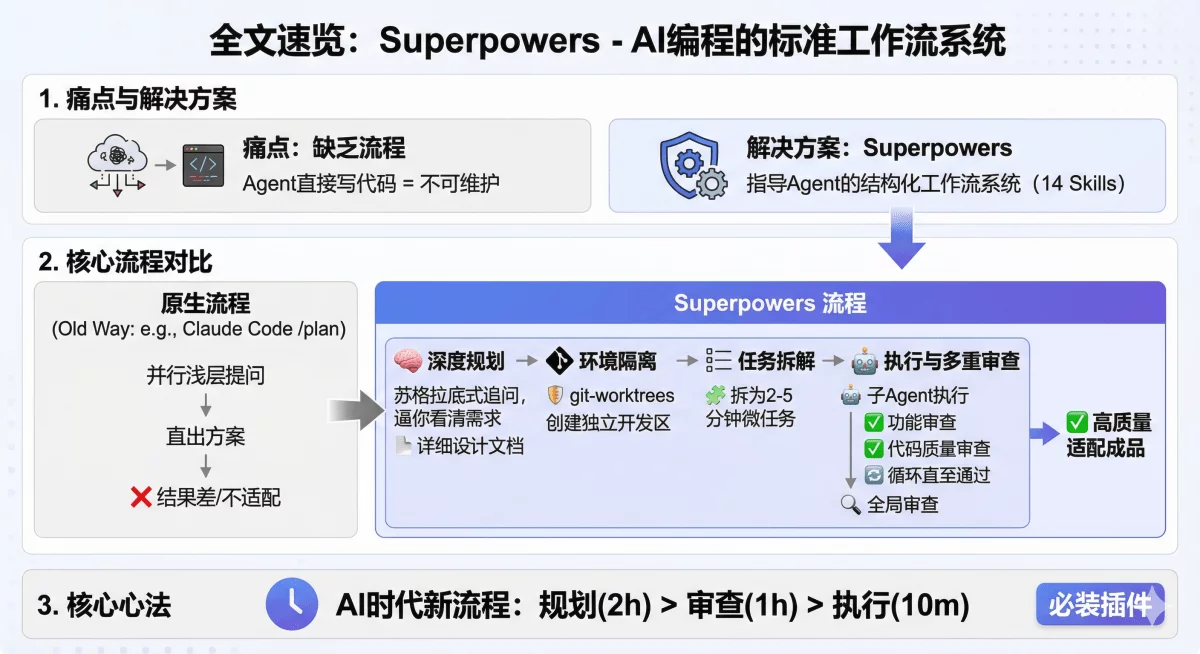 这个11万Star的必装插件，能让你的Agent体验直接质变