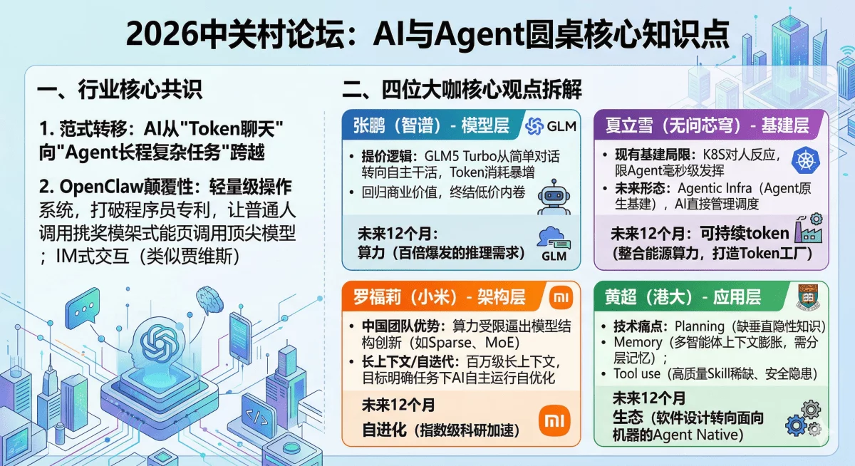 4个顶尖AI大咖齐聚一堂，他们关于OpenClaw的观点值得一听