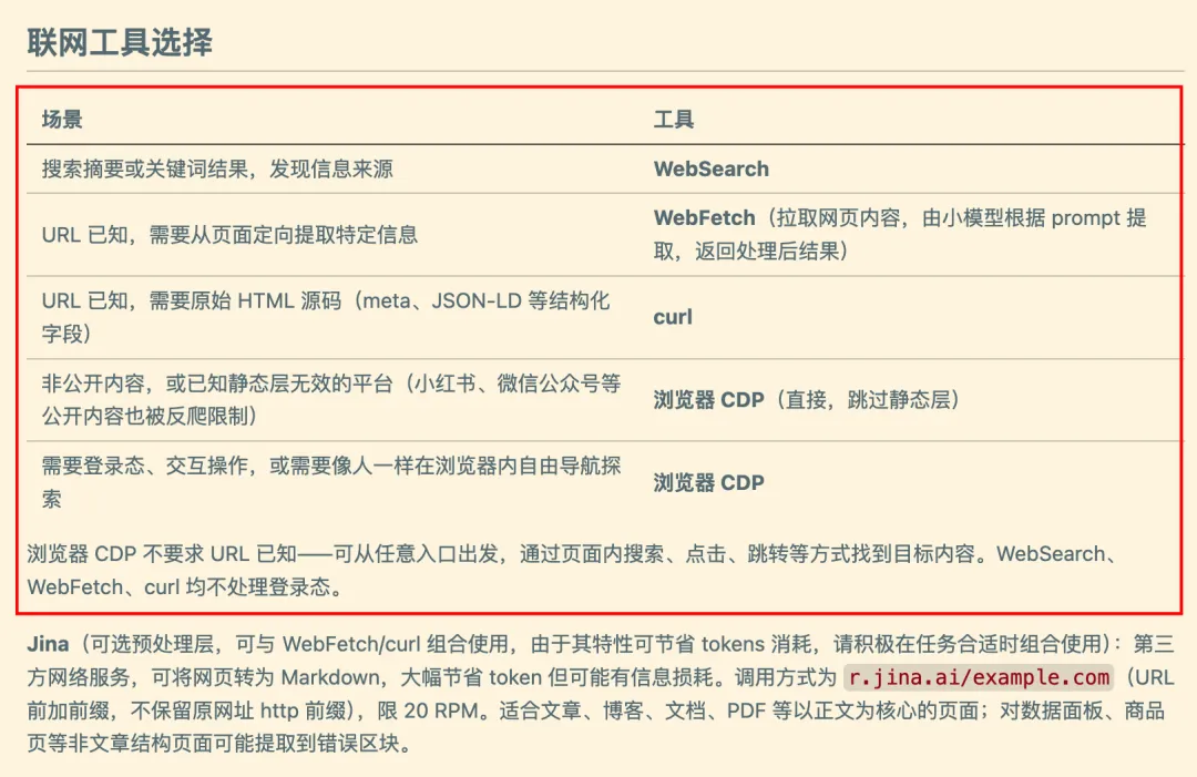 用上这个开源Skill,帮你拉满Agent的联网和浏览器能力!