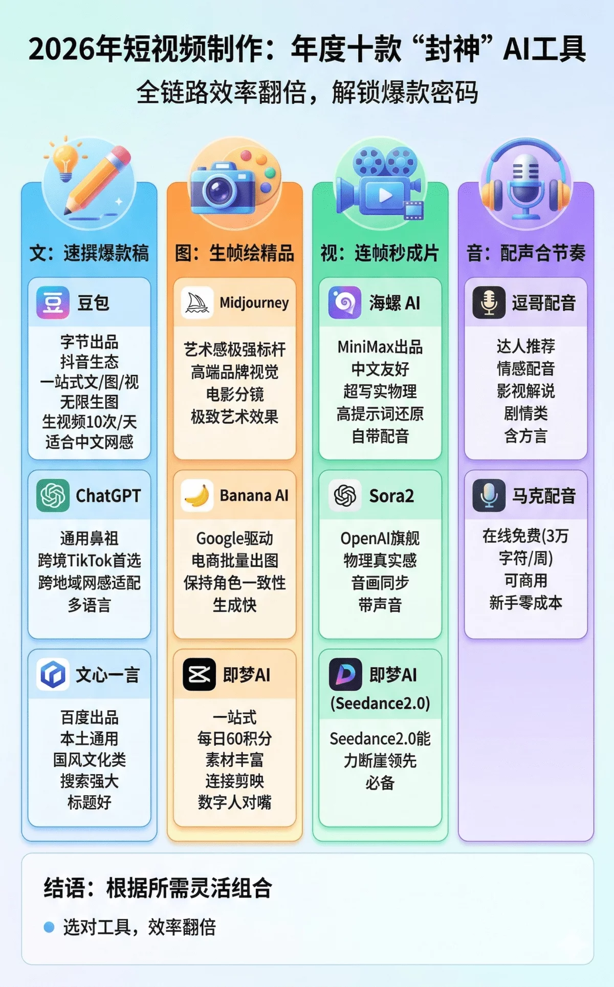 今年想做AI短视频，我总结了10款必备工具！