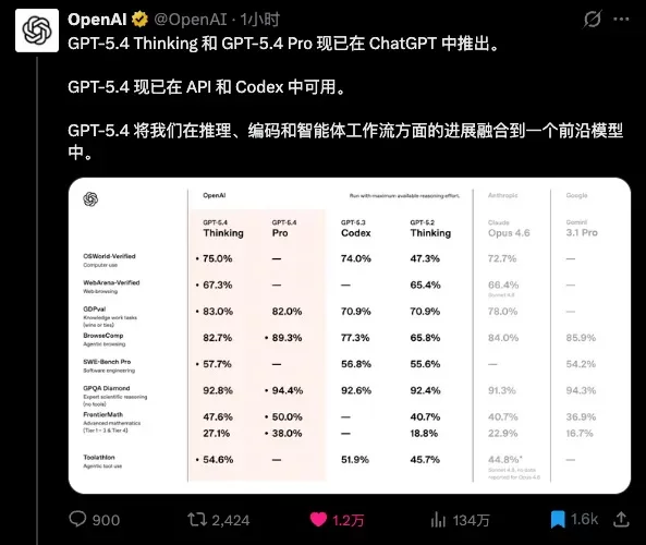 GPT-5.4深夜发布！最适合OpenClaw的天选模型登场了