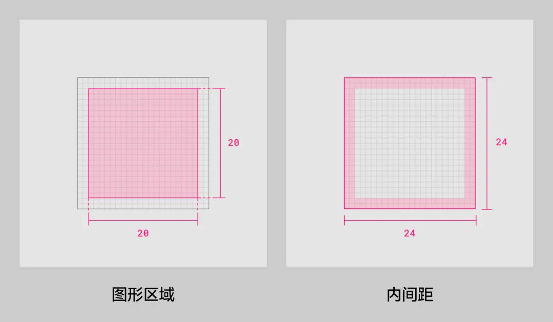 够细致够全面！上手即用的图标设计参数大全