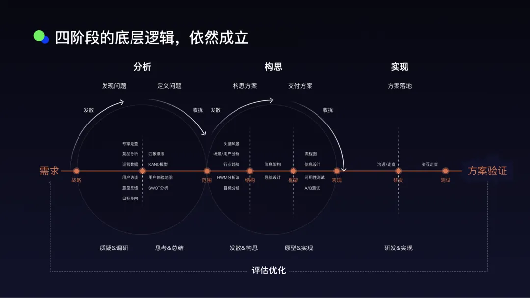 从执行到架构！2026 年设计师的价值重心变了