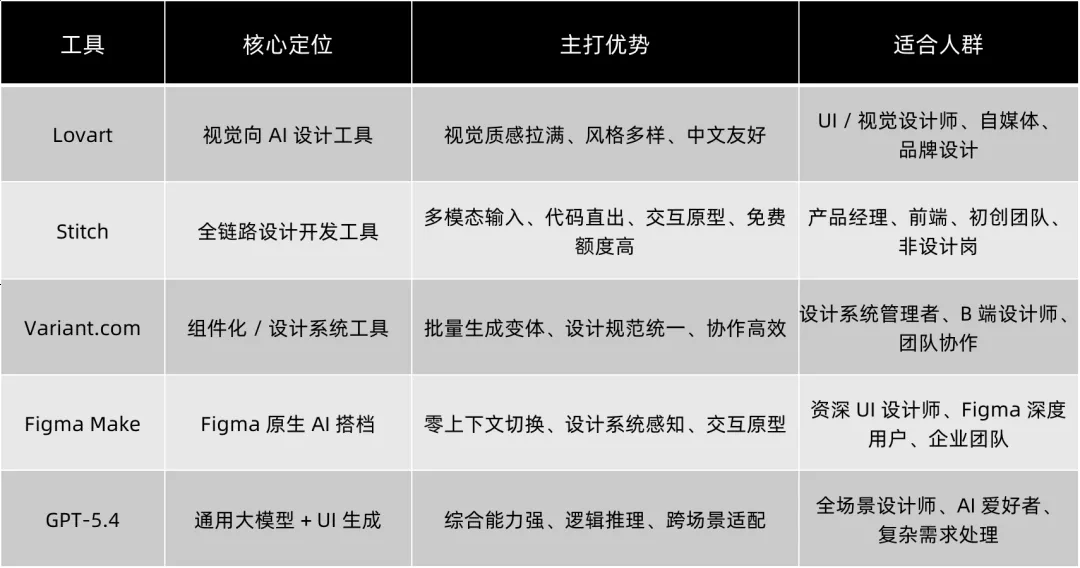 UI生成工具哪家强？5个最新的AI神器深度测评！