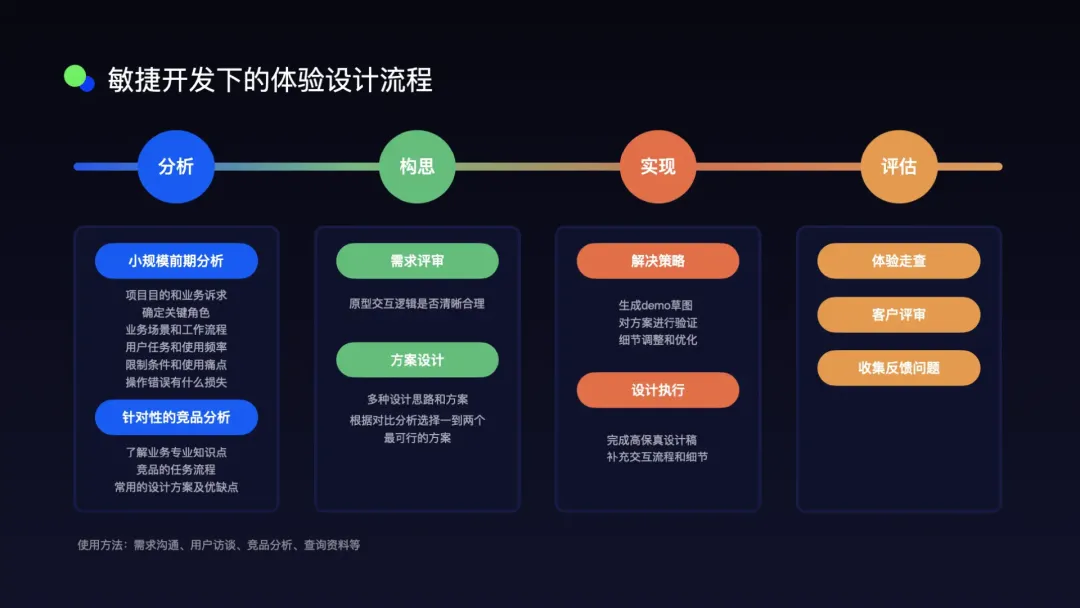 从执行到架构！2026 年设计师的价值重心变了