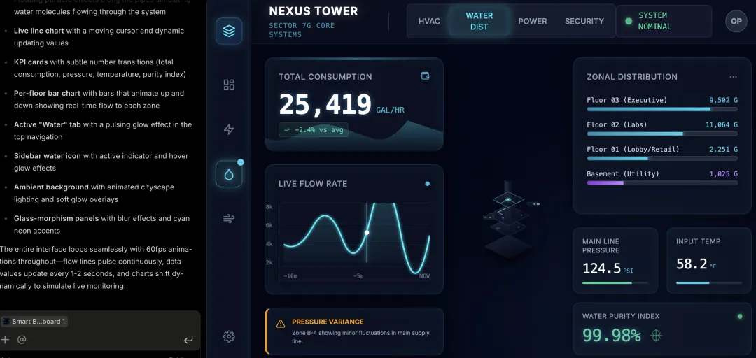 UI生成工具哪家强？5个最新的AI神器深度测评！