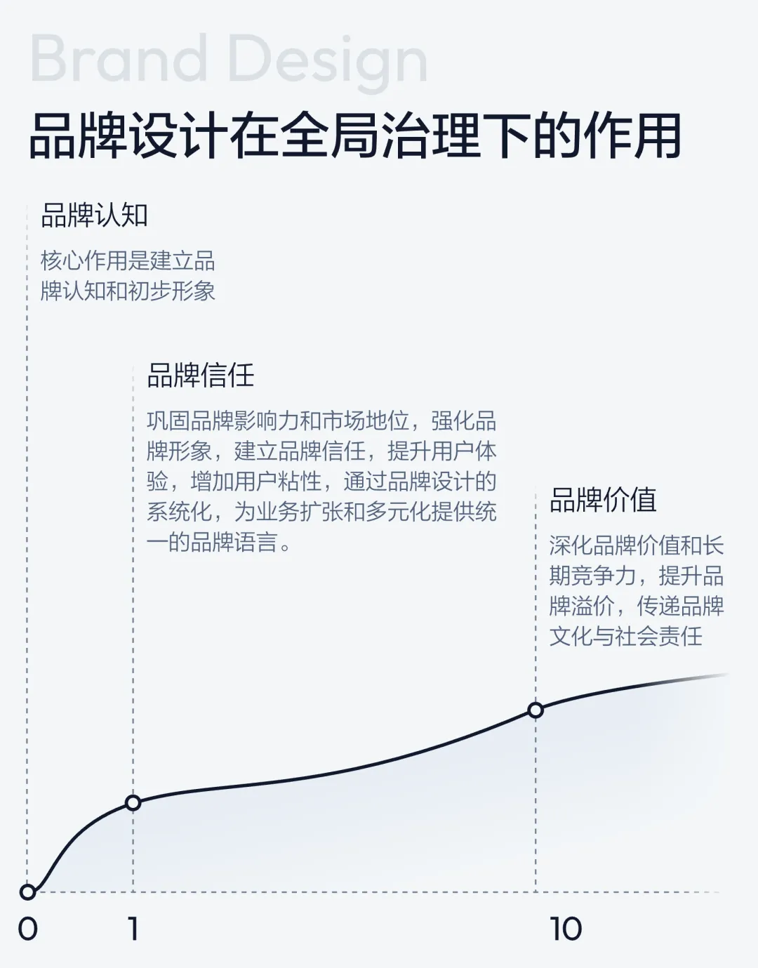 大厂实战案例!天猫官方直播间品牌升级设计复盘
