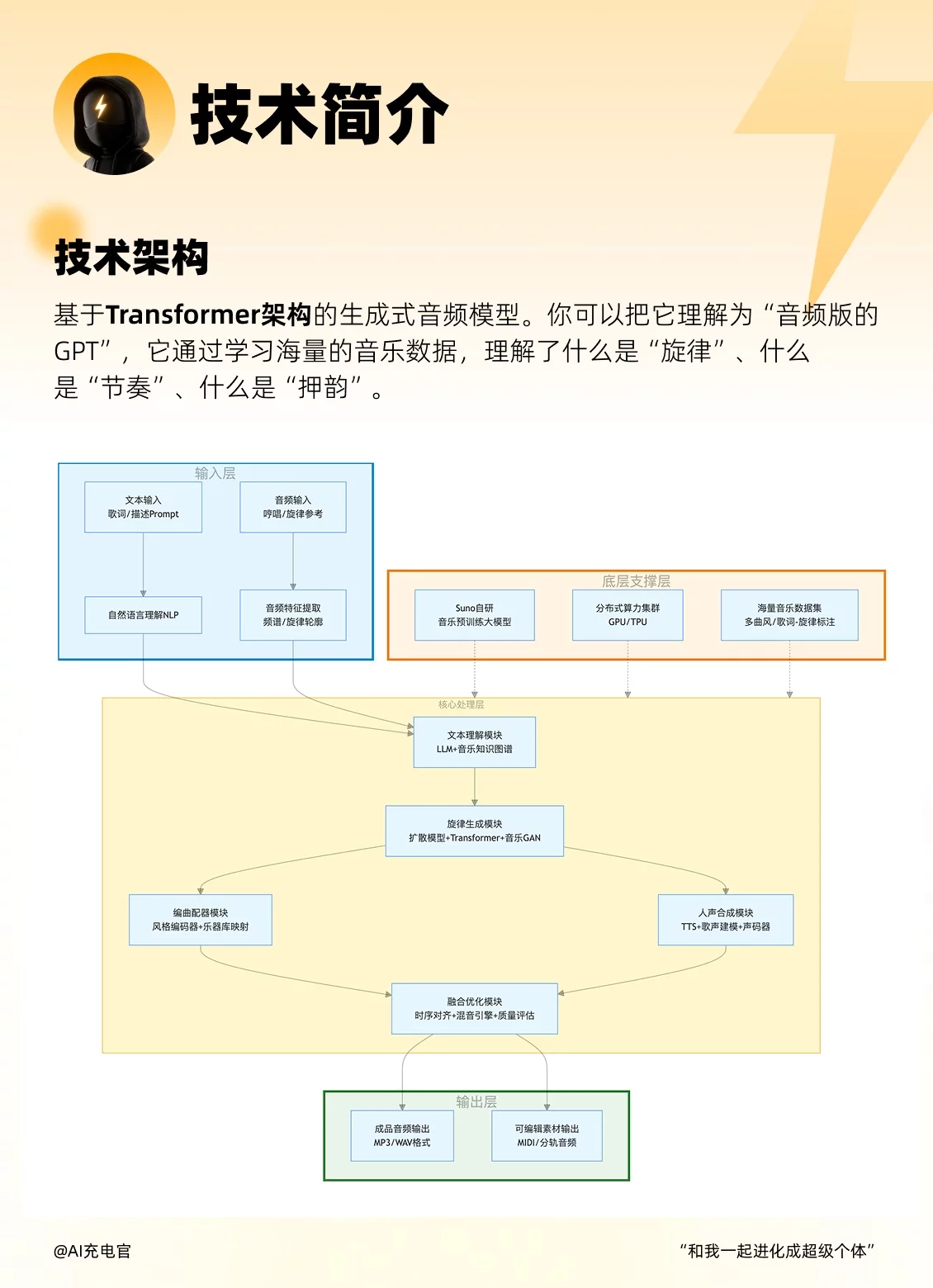 解放创作！这款顶流AI工具让人人都能写歌