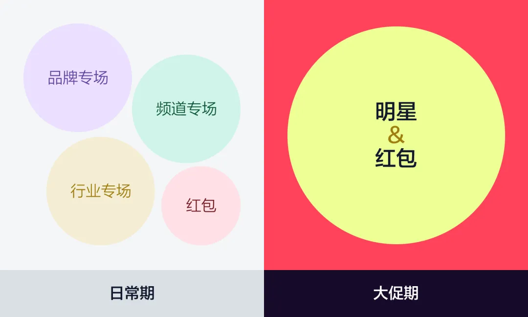 大厂实战案例!天猫官方直播间品牌升级设计复盘